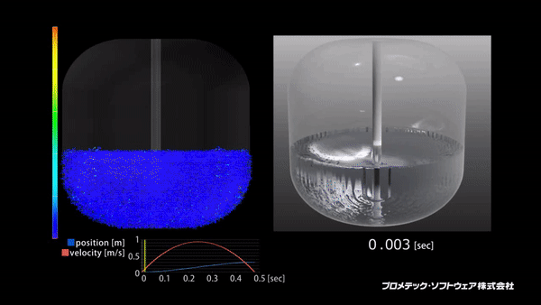 Particleworks - Water sloshing in tanks