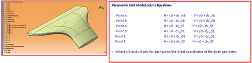 Fig. 15 - Parametric model