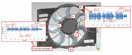 Fig.1 - CFM (cooling fan module) test set up, accelerometer position