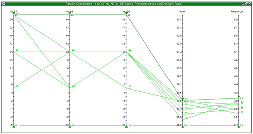 Fig. 18 - Parallel Coordinates Chart optimization